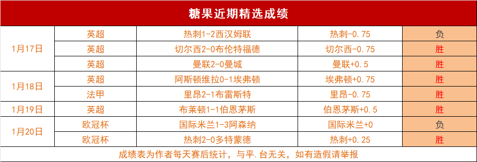 昨日五战皆,银河数据之,今日能否逆,星空体育,StarSky,星空体育网址,星空app,星空官网,星空集团