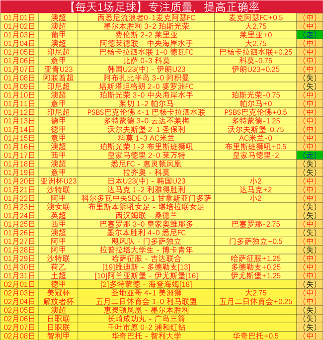 泰超神迹,五战全胜那,空叻差,星空体育,StarSky,星空体育网址,星空app,星空官网,星空集团
