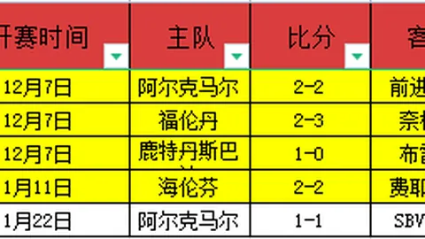 “2025年上海合作组织足球盛事冬日精彩集锦”