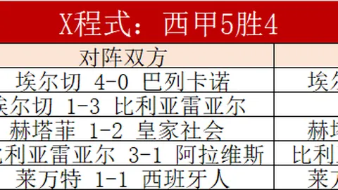【泰超神迹！五战全胜那空叻差VS罗勇，谁能打破不败金身？】