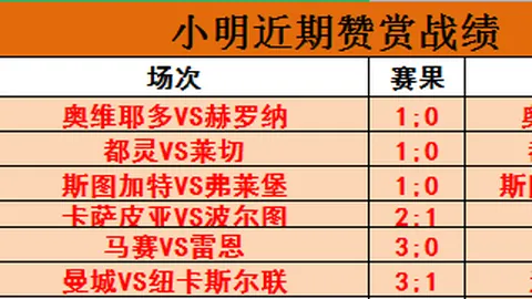 [图]杜兰替补爆发，维拉逆袭利物浦，队友助阵双响